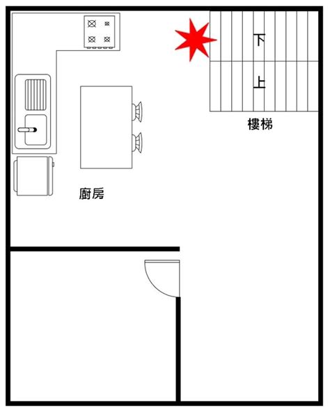 爐灶對門化解|爐灶的14種不良佈局 改善方式大解密